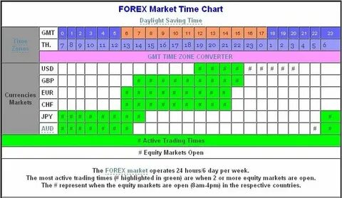 Times open