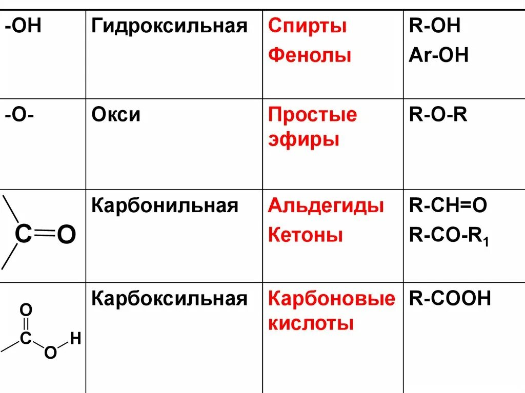 Общая формула спиртов альдегидов карбоновых кислот