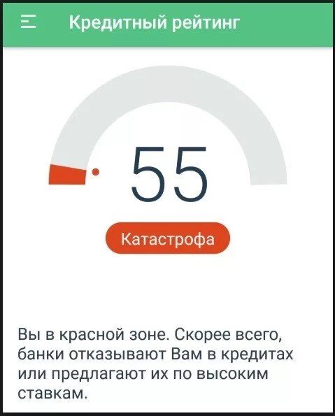 Кредитный рейтинг на сравни ру. Кредитный рейтинг. Низкий кредитный рейтинг. Плохой кредитный рейтинг. Где взять кредит с низким кредитным рейтингом.