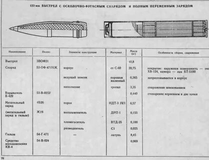 152 мм вес