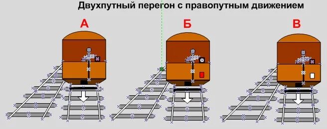 Следование поездов вагонами вперед. Что такое правильный Железнодорожный путь?. Сигналы применяемые для обозначения поездов и локомотивов. Ограждение хвостового вагона. Двухпутный перегон.