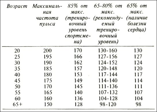 Чсс 104