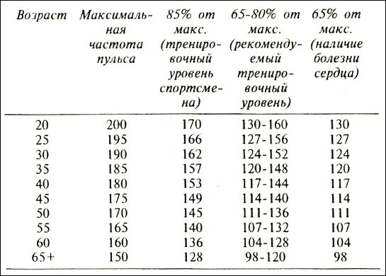 Пульс 53 у мужчины. Пульс частота норма по возрасту таблица у женщин. Нормальные показатели пульса у взрослых. Нормальный пульс у человека по возрастам таблица для женщин. Показатели ЧСС норма взрослые.