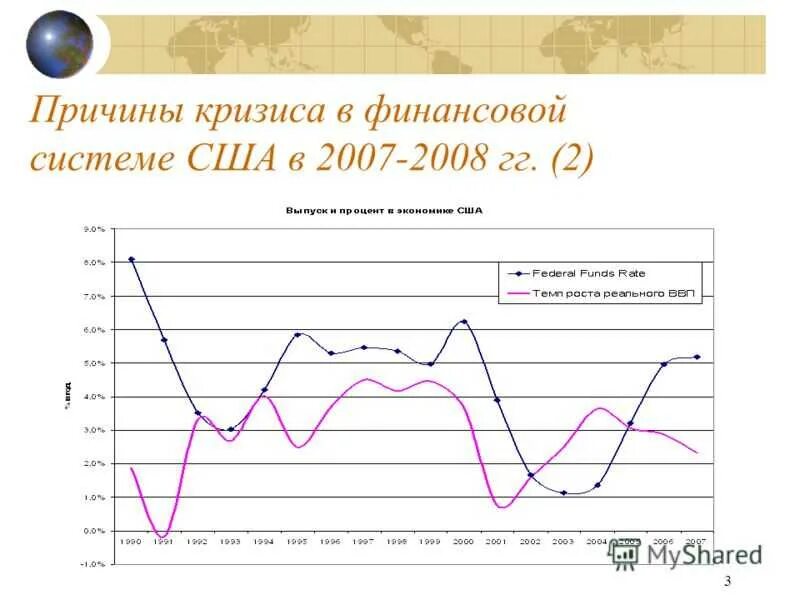 Причины кризиса 2008. Финансовый кризис 2008 США. Причины кризиса 2007-2008 в США. Причины кризиса 2008 в США. Кризис 2007 2008 причины.