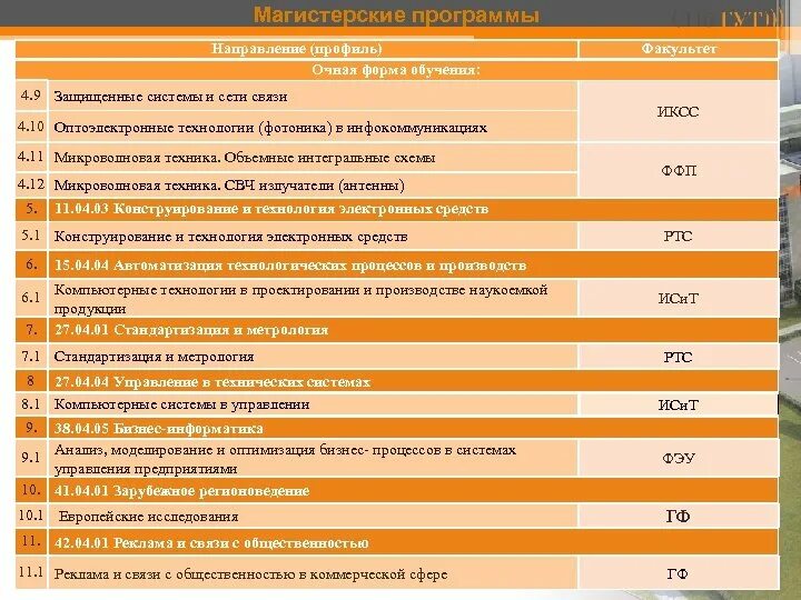 СПБГУТ реклама и связи с общественностью. СПБГУ реклама и связь с общественностью. СПБГУ магистратура. СПБГУ магистратура логистика. Реклама и связи спб