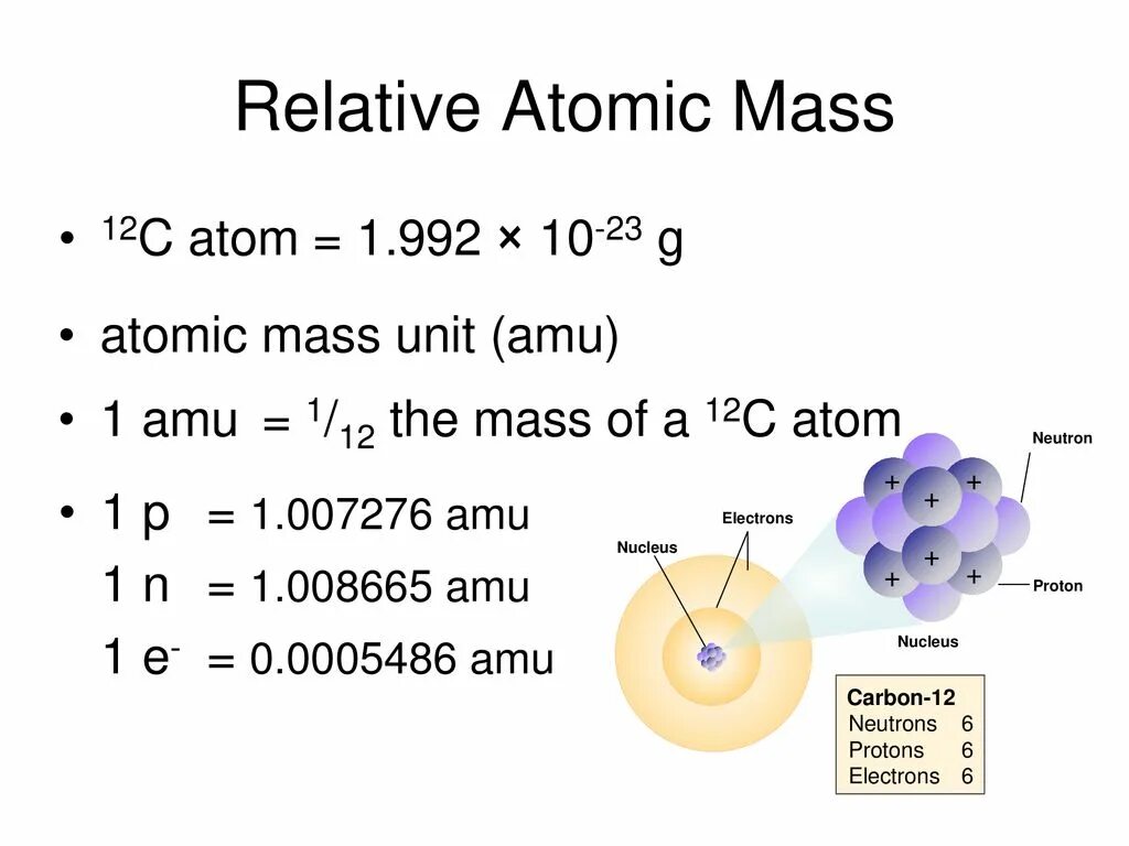 Relative units. Relative Atomic Mass. Atomic Mass Unit. Carbon Atomic Mass. Relative Atomic Mass Formula.