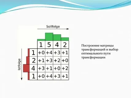 Построение матрицы