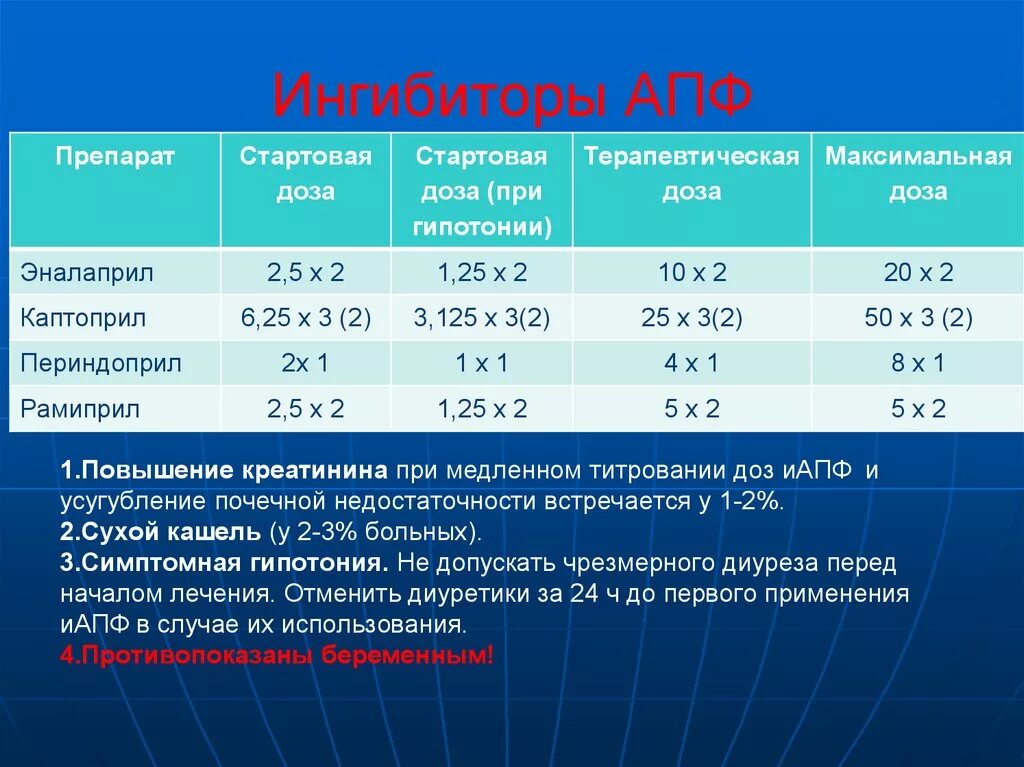 Ингибиторы АПФ 2 поколения. Препарат ингибирующий АПФ. Ингибитор. Ингибитор АКПП. Препарат из группы ингибиторов