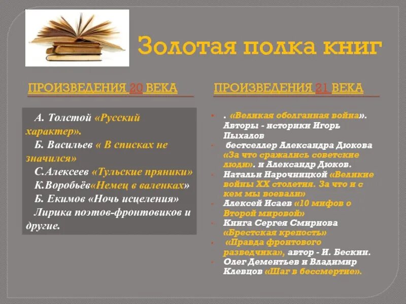 Название произведения полка. Золотая полка текст. Золотая полка. Золотая полка 6 класс презентация по литературе. Золотая полка история.