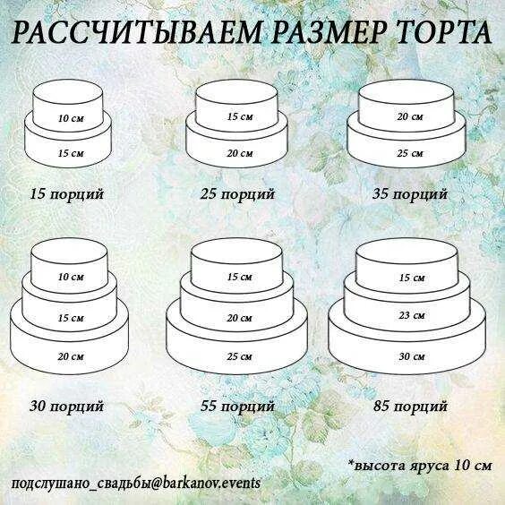 Торт круглый размер