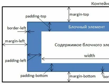Блочно строчные
