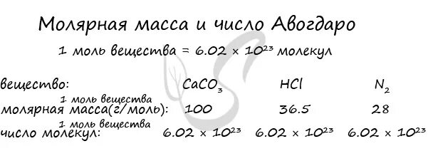 Молярная масса угольной кислоты равна. Молекулярная масса угля. Молярная масса caso4. Молекулярная масса угольной кислоты. Молярная масса буры