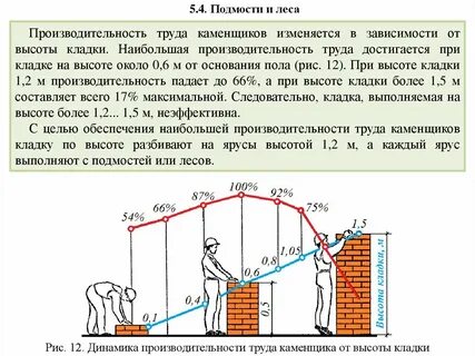 Высоте 0 5 1 5