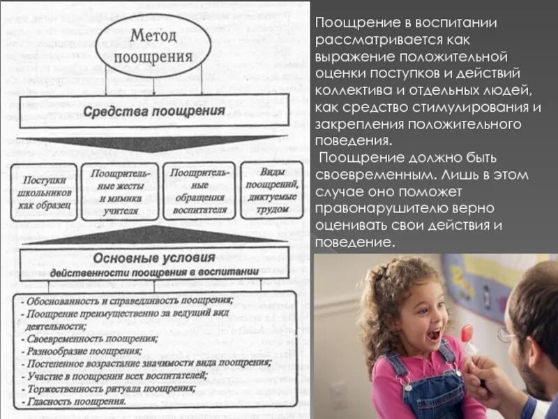 Использования метода поощрения. Метод поощрения в воспитании. Поощрение как метод воспитания в педагогике. Метод ПООЩРЕНИЯВ воспиатнии. Методы поощрения и наказания в воспитании.