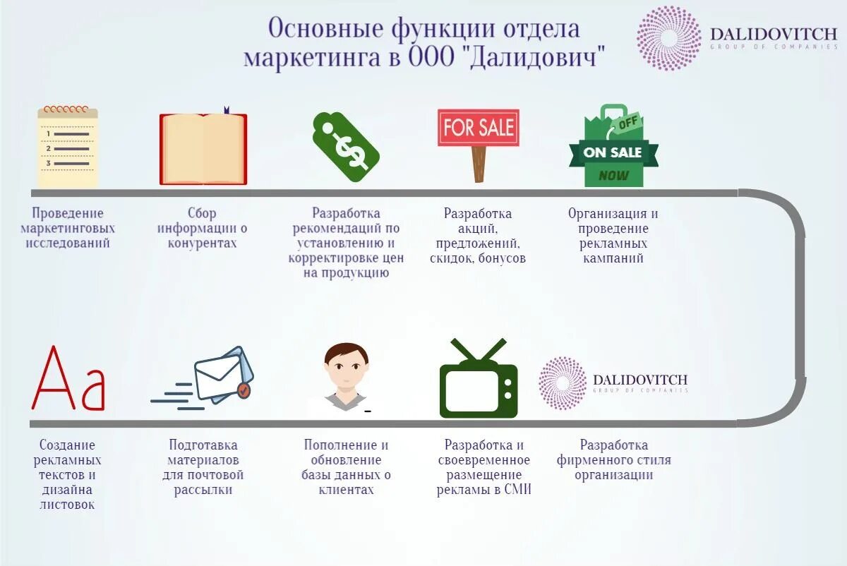 Контакты рекламы и маркетинга. Обязанности отдела маркетинга. Функции отдела маркетинга. Функции начальника отдела маркетинга. Отдел маркетинга ключевые задачи.