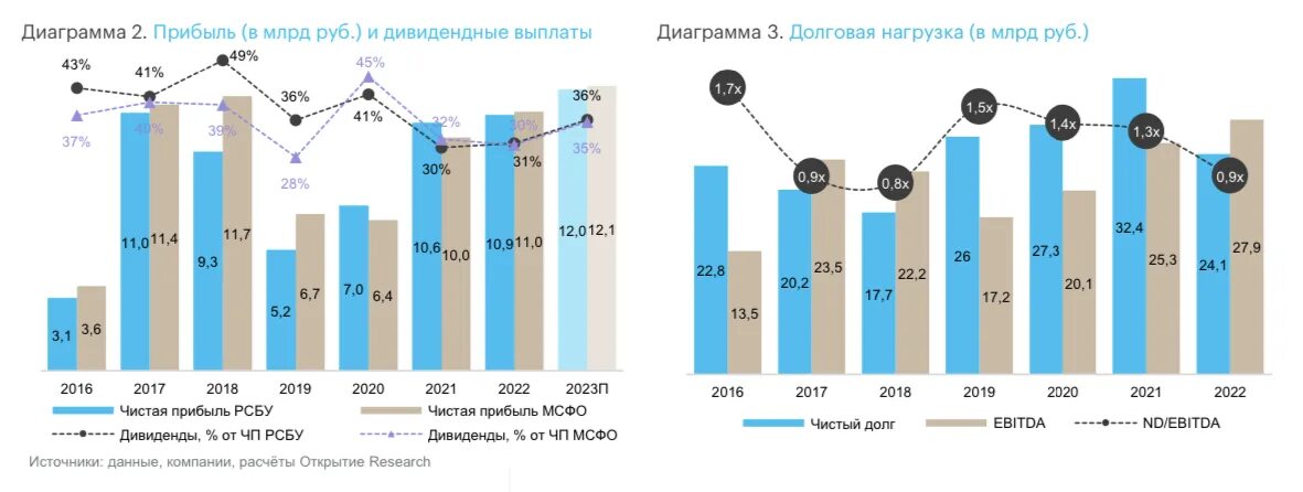 Динамика мирового страхового рынка. Дивиденды россети центр и приволжье. Транснефть дивиденды 2023. Дивиденды российских компаний в 2023. Доля рынка beluga.
