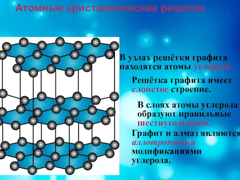 Алмаз и графит имеет кристаллическую решетку. Атомная кристаллическая решетка графита. Графит какая кристаллическая решетка. Графит строение кристаллической решетки. Тип кристаллической решетки алмаза и графита.