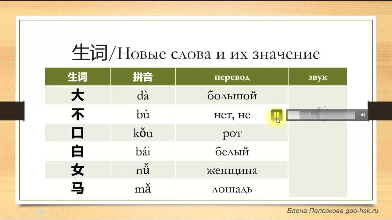 Китайский для начинающих. Китайский язык для начинающих. Китайский язык учить. Уроки китайского языка для начинающих.