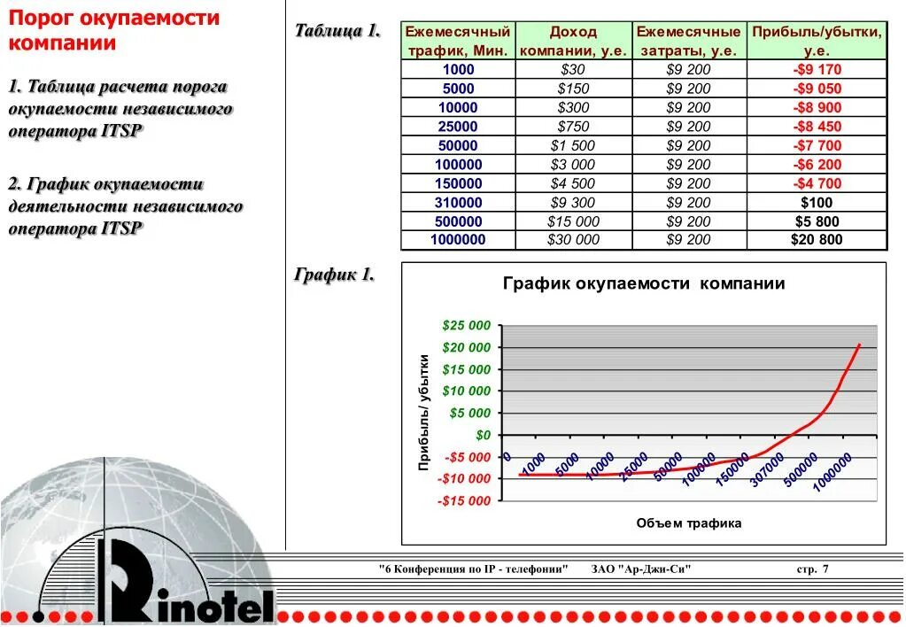 Срок окупаемости excel. Таблица окупаемости. график окупаемости проекта. срок окупаемости проекта график. таблица окупаемости проекта.
