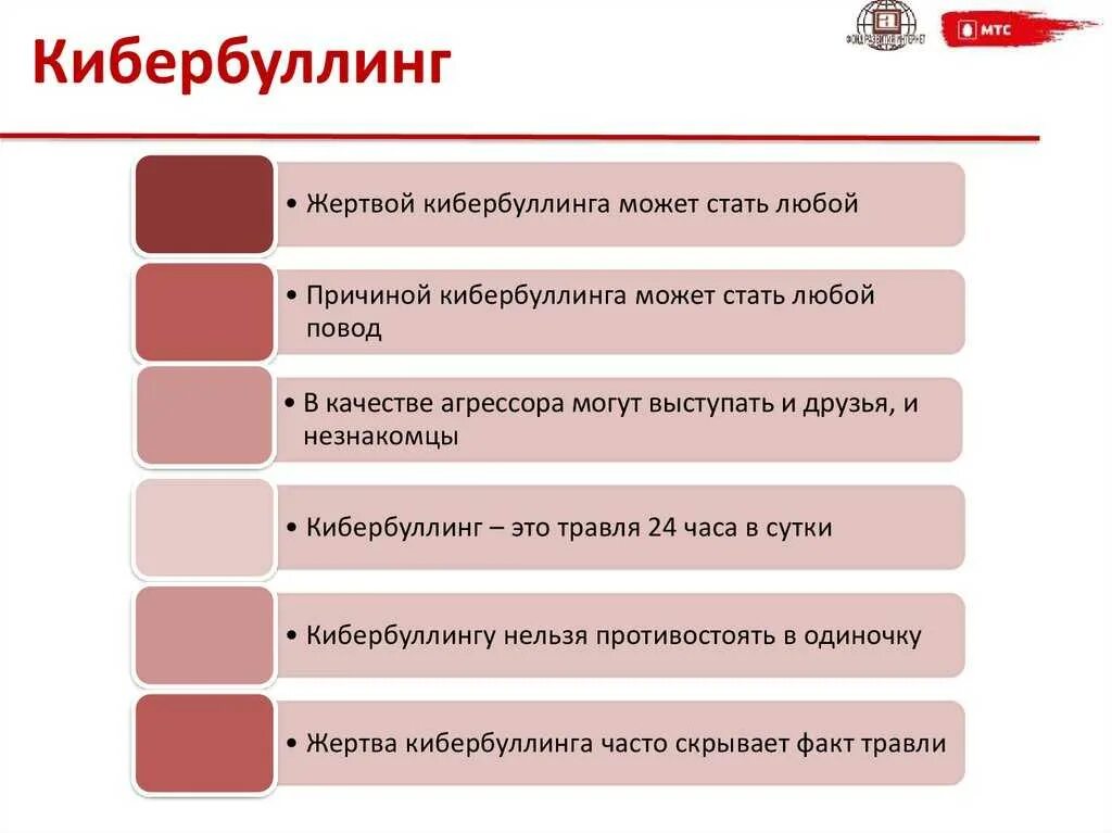 Жертвами кибербуллинга становятся. Кибербуллинг. Гиперболинг. Кибербуллинг лозунг. Презентация Гибер буллинг.