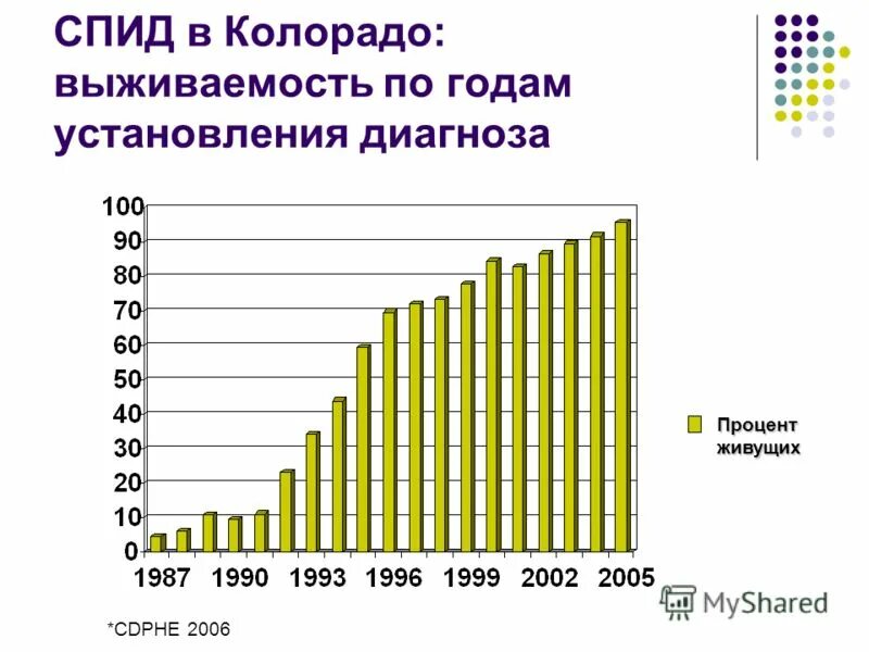 Не работает живет на проценты