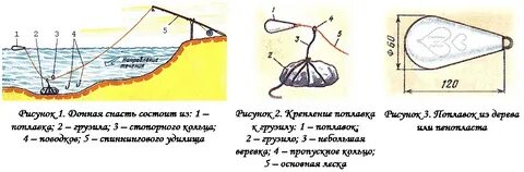 В быстром течении