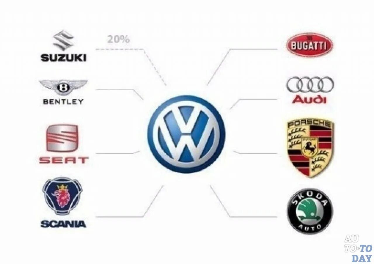 Фольксваген какие фирмы. Автомобильные бренды. Марки машин. Автомобильные концерны и их бренды. Крупные автомобильные концерны.