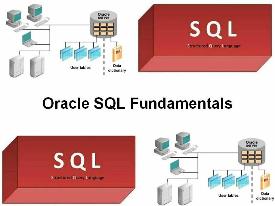 Sql что это простыми словами. СУБД SQL Server. MYSQL презентация SQL. Управление данными SQL. Операции SQL запросов.