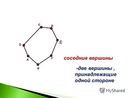Решить вершина