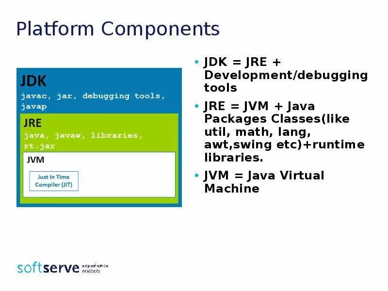 Что такое jdk. Jre jvm. jdk jre. jdk из чего состоит. java core.