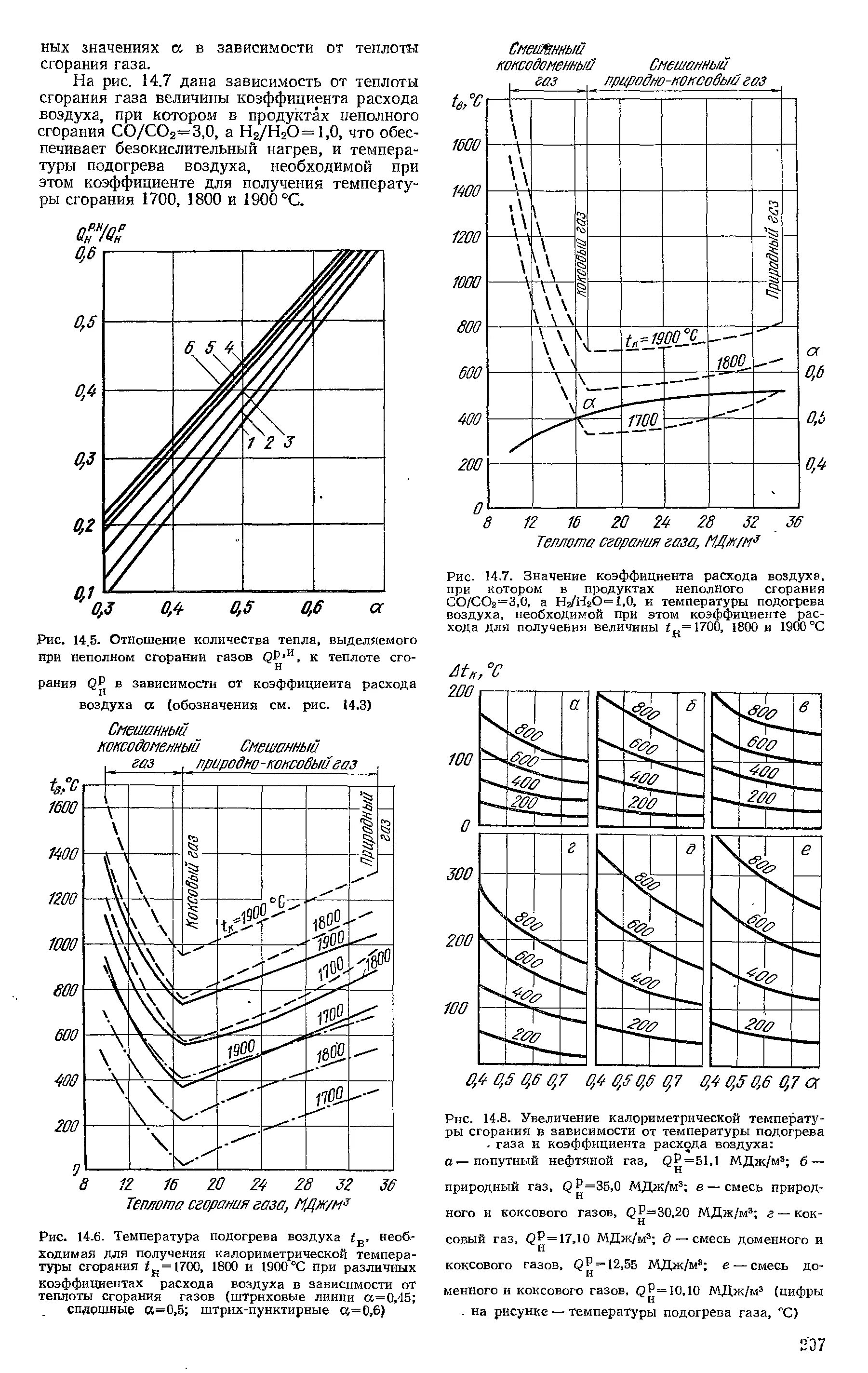 Коэффициент расхода воздуха. Коэффициент расхода воздуха на горение. Зависимость теплоты сгорания газа от температуры. Температура горения воздуха. Зависимость расхода газа от температуры.