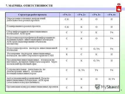 Кто несет ответственность за реализацию недоброкачественной