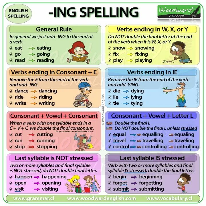 Правило написания ing с глаголами. Spelling ing правило. Present Continuous правила Spelling. Ing Ending правило. Talks ing