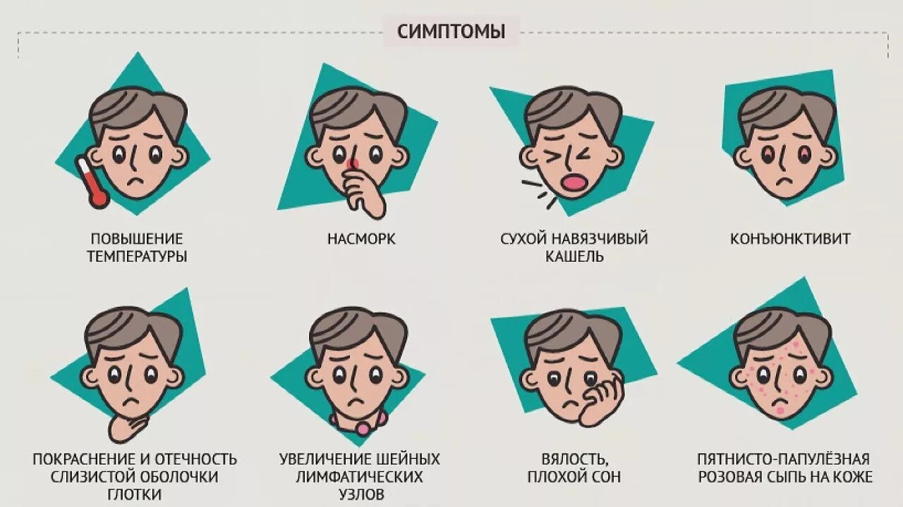 Корь признаки симптомы лечение. Корь симптомы и синдромы.