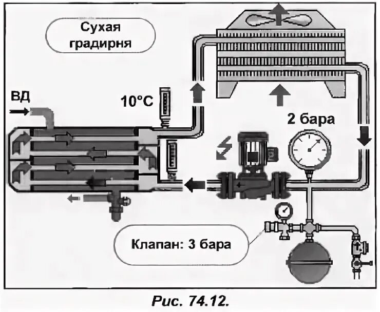 Тормозная система камаз 43118. Давление в низком контуре r600. Схема системы питания дизельного двигателя common rail. Схема топливной системы низкого давления. Низкое давление в контуре 2.