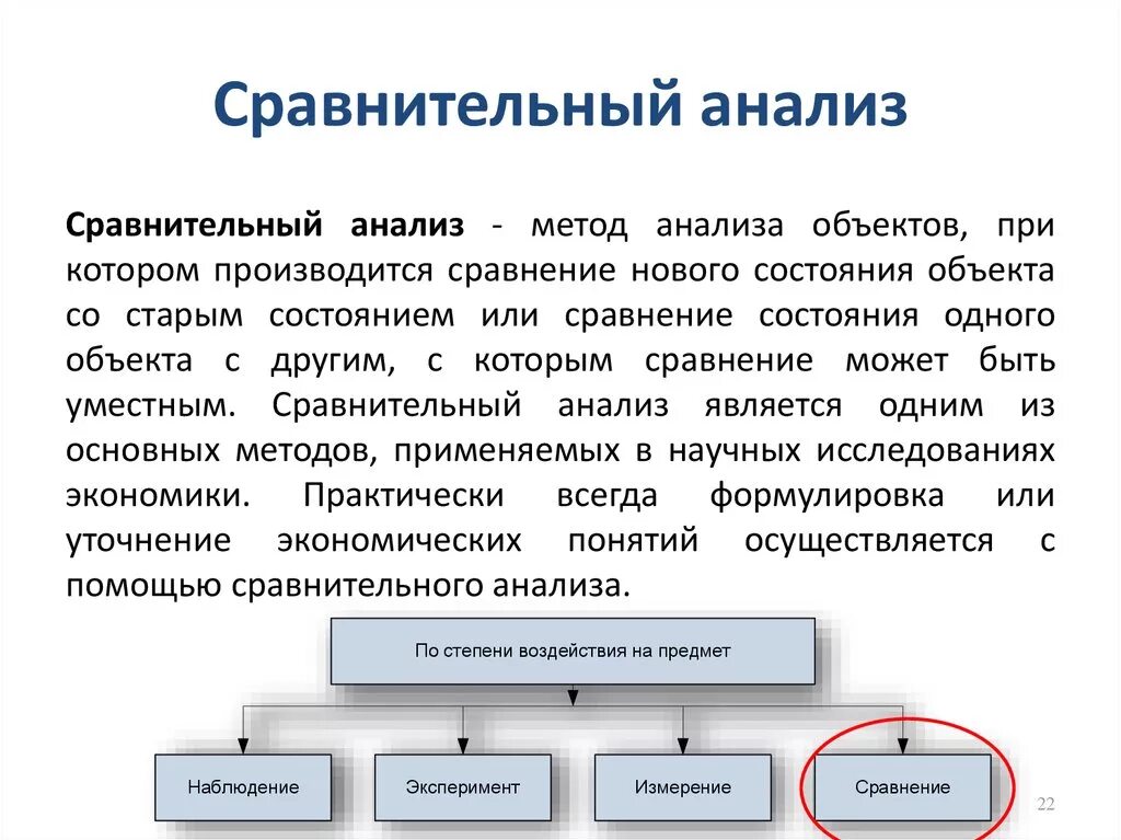 Сравнительный анализ. Метод сравнения в анализе. Методы сравнительного анализа. Методология сравнительного анализа. Был проведен сравнительный анализ