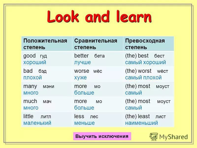 Better степени. Сравнительная степень small. Small сравнительная и превосходная степень. Сравнительная и превосходная степень слова bid. Степени сравнения прилагательных small.