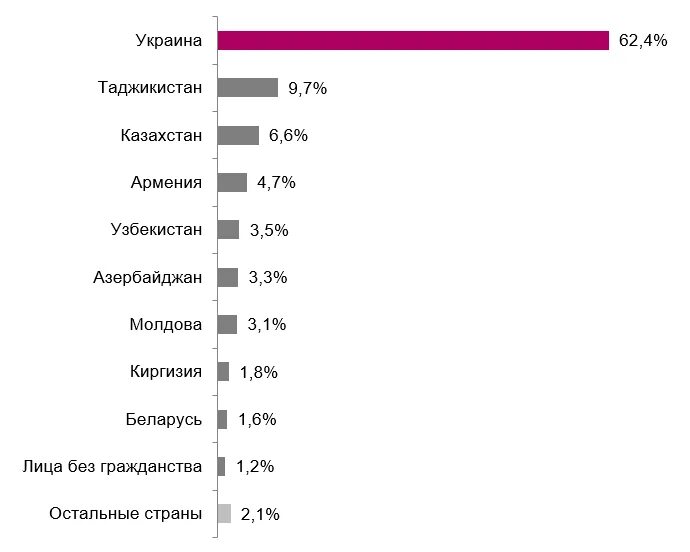 Сколько человек получили гражданство китая