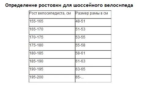 Велосипед на рост 160 женский