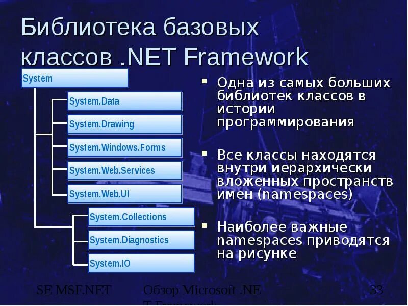 Библиотека классов c