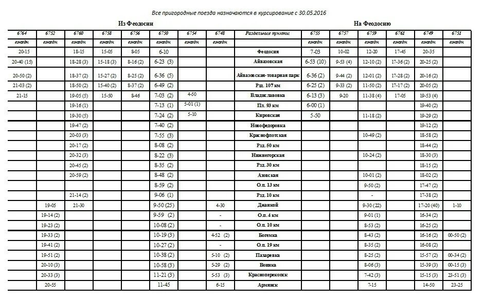 Поезд джанкой евпатория. Расписание электричек джанкой севастополь. Расписание электричек джанкой симферополь на завтра. Поезд джанкой евпатория. Поезд джанкой евпатория.