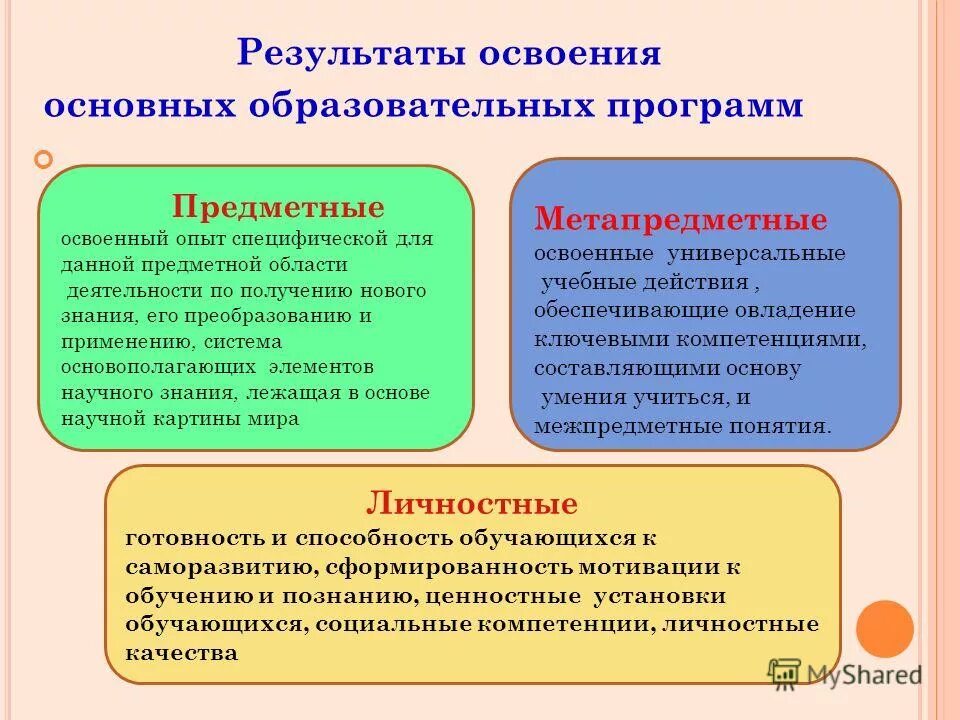 Предметные результаты освоения ооп ноо. Предметные результаты освоения основной образовательной. Предметные результаты орксэ. Предметные результаты освоения основной образовательной. Предметные результаты освоения ооп ноо.