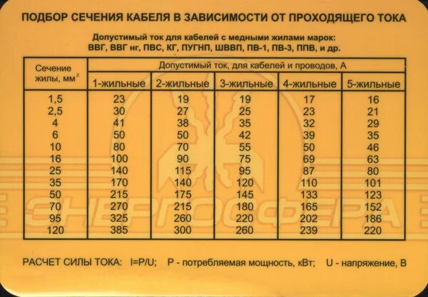 Какая мощность в сети 220 вольт. АС-50 токовые нагрузки по мощности. 15 КВТ кабель 10 медь автомат. Провод для мощности 1.5 КВТ 12 вольт. Провод 20 КВТ 50 ампер.