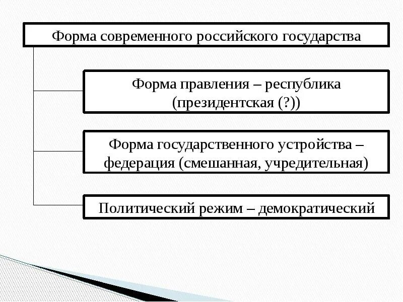 Проблема форм государства. Особенности формы современного российского государства. форма современного российского государства тгп. форма российского государства таблица. форма правления современного российского государства.