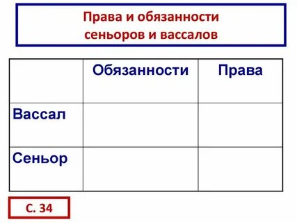 Сеньоры и вассалы кратко