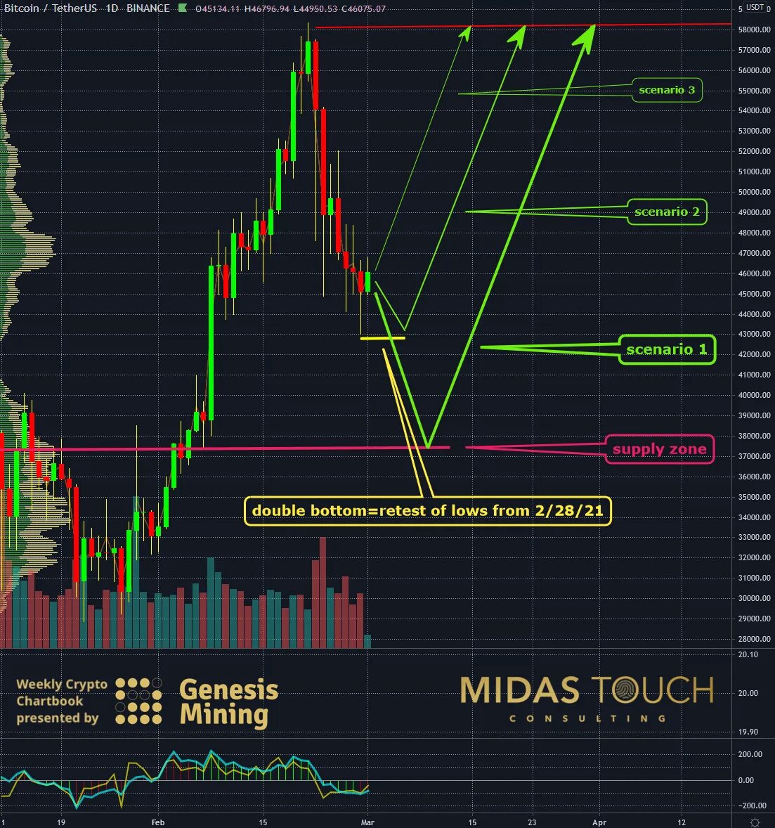 Bitcoin usdt фьючерс. Btc usdt price 2025 march. технический анализ band usdt.