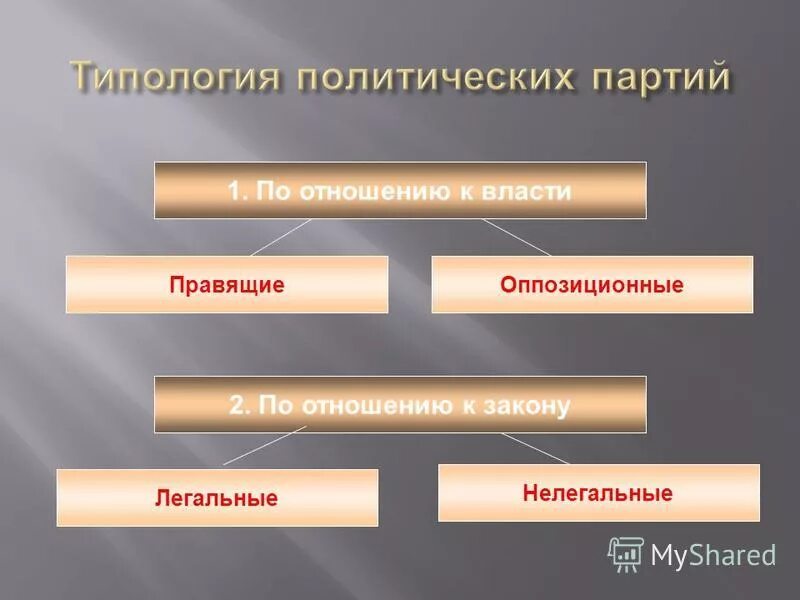 партии бывают правящие и оппозиционные.