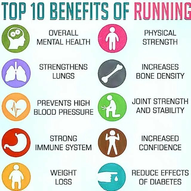 Health 2015. Benefits of Sport. Health benefits of Sport. Benefits of Running. Mental benefit of Sport.