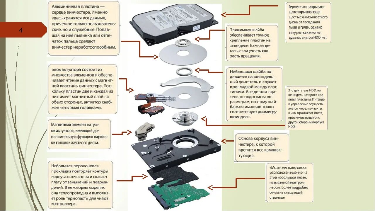 Система hdd данных. Из чего состоит жесткий диск hdd. устройство жёсткого диска hdd 2.5. из чего состоит диск в жестком диске. жёсткий диск hdd состав.