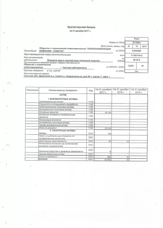 Наименование материальных ценностей. Отчет. Отчет о продажах образец. Report отчеты. Report отчеты.